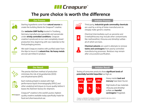 STORM: Pure Creapure® Creatine
